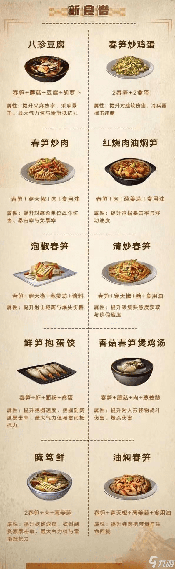 明日之后食谱大全图鉴