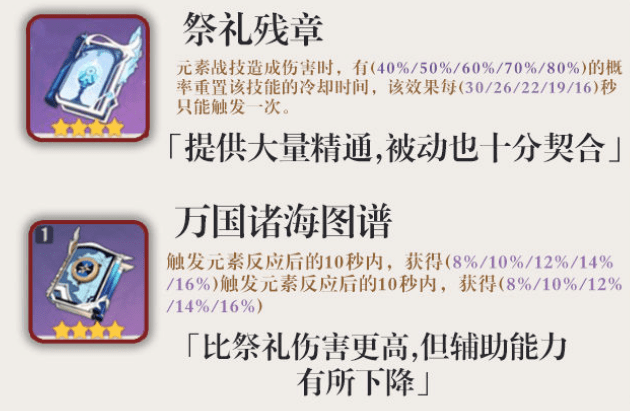 原神砂糖圣遗物武器选择搭配推荐
