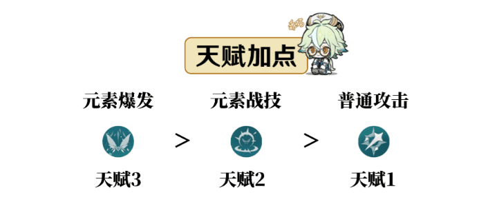 原神砂糖圣遗物武器选择搭配推荐