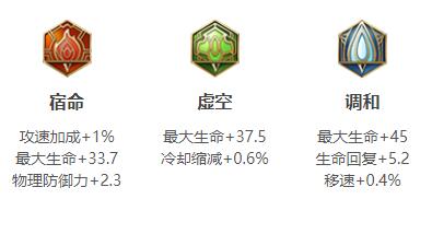 明世隐zui强出装铭文顺序搭配推荐