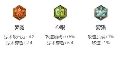 梦奇zui强出装铭文顺序搭配推荐