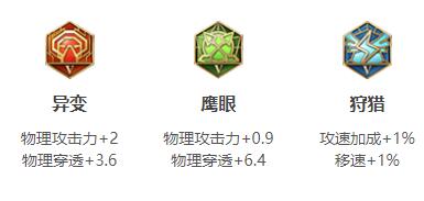 杨戬zui强出装铭文顺序搭配推荐