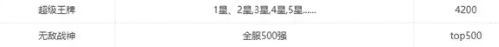 和平精英段位排行介绍 - 段位排行分数
