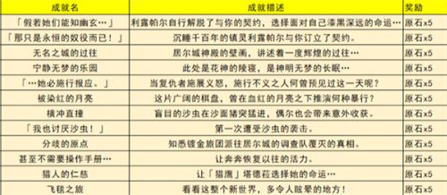 原神须弥隐藏成就汇总 3.4千壑沙地成就有哪些