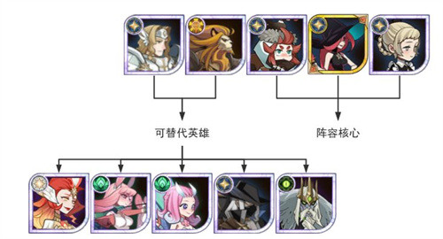 剑与远征阵容推荐2023 剑与远征平民(零氪)zui强英雄培养排行榜