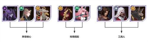 剑与远征阵容推荐2023 剑与远征平民(零氪)zui强英雄培养排行榜