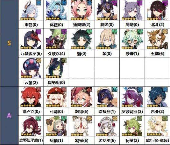 原神角色强度排行zui新一览 0氪玩家玩原神必抽角色