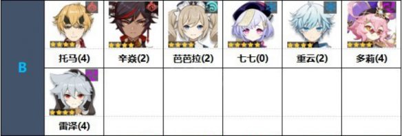 原神角色强度排行zui新一览 0氪玩家玩原神必抽角色