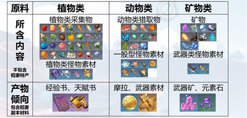 原神参量质变仪转换规则 参量质变仪(转换公式)使用方法