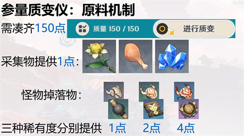 原神参量质变仪转换规则 参量质变仪(转换公式)使用方法