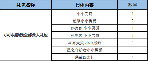 云顶之弈S8怪兽来袭精选礼包多少钱 (新赛季)怪兽来袭精选礼包性价比