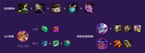 云顶之弈S8阵容推荐 s8什么阵容zui强