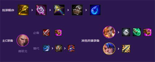 云顶之弈S8阵容推荐 s8什么阵容zui强