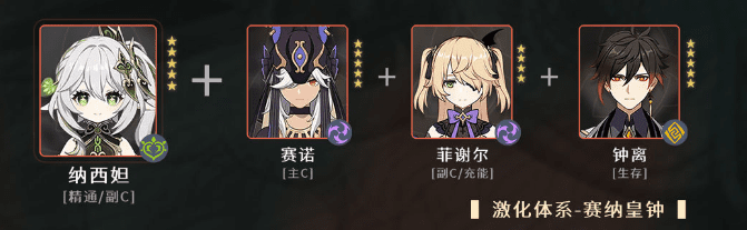 原神纳西妲圣遗物推荐  0命纳西妲用什么圣遗物词条推荐