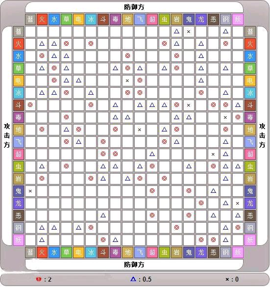 宝可梦属性克制表