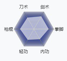 烟雨江湖夜无幽天赋升级 夜无幽培养学什么武学搭配攻略