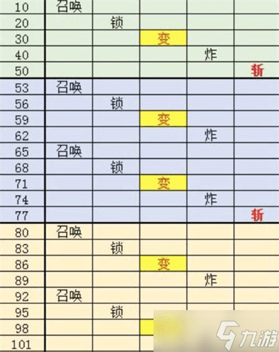 球球英雄boss出场顺序是什么 球球英雄boss出场顺序介绍