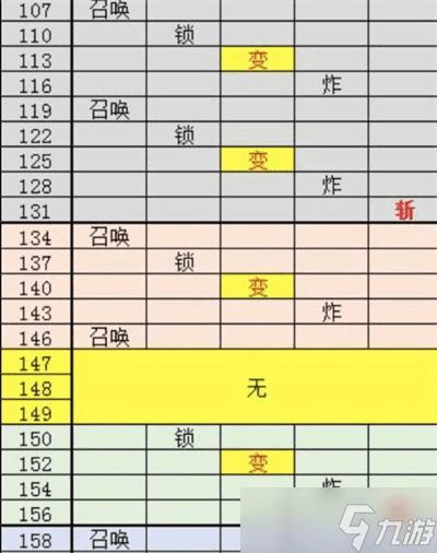 球球英雄boss出场顺序是什么 球球英雄boss出场顺序介绍