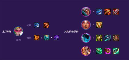 云顶之弈精英战士阵容推荐 S8精英战士zui强阵容攻略