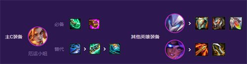 云顶之弈精英战士阵容推荐 S8精英战士zui强阵容攻略