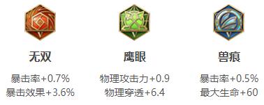 王者荣耀伽罗出装 zui强六神装出装顺序推荐
