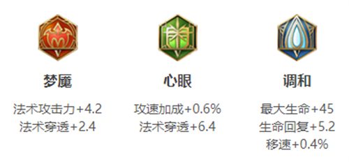 王者荣耀海月出装和铭文搭配攻略 海月zui强出装介绍