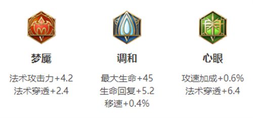 王者荣耀西施出装与铭文推荐 2023西施出装铭文搭配攻略