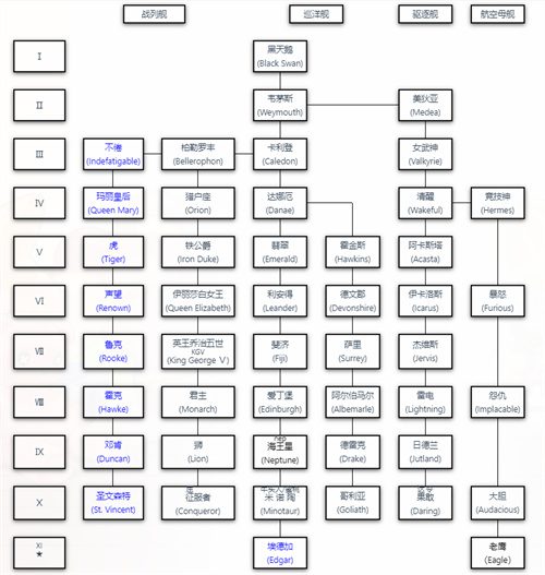 战舰世界科技树图全系 2022高清全系科技树图分享