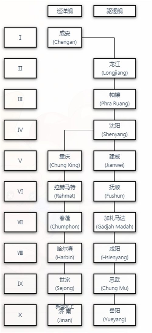 战舰世界科技树图全系 2022高清全系科技树图分享