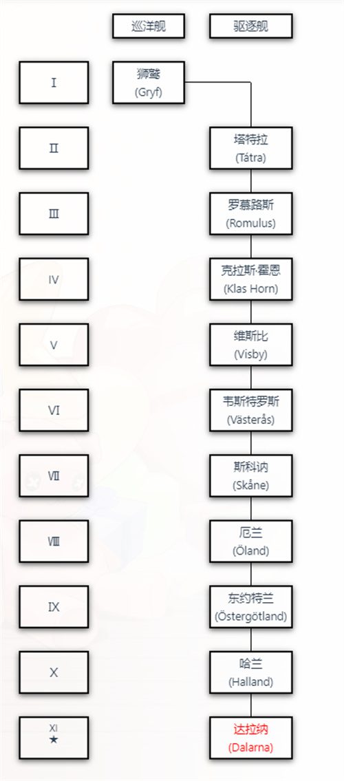 战舰世界科技树图全系 2022高清全系科技树图分享