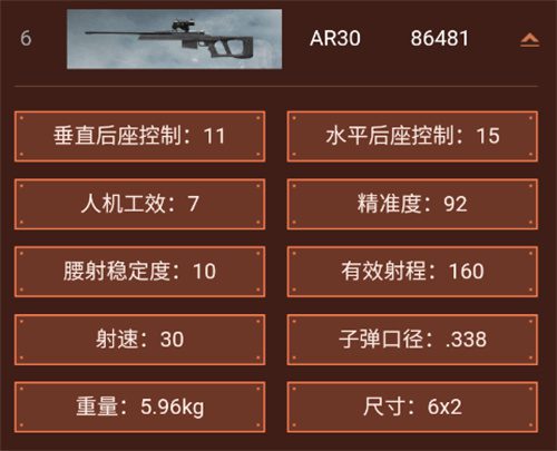 暗区突围武器排行一览 武器强度排行榜
