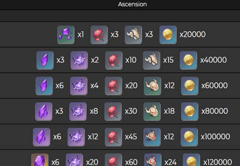 原神九条裟罗前期圣遗物推荐 九条裟罗圣遗物怎么搭配