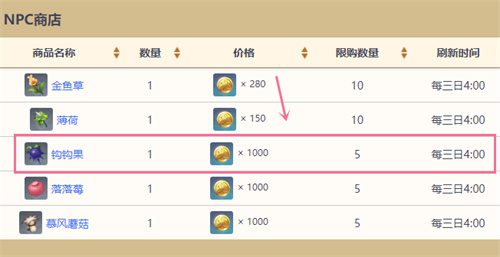 原神钩钩果哪里有卖 钩钩果采集路线图