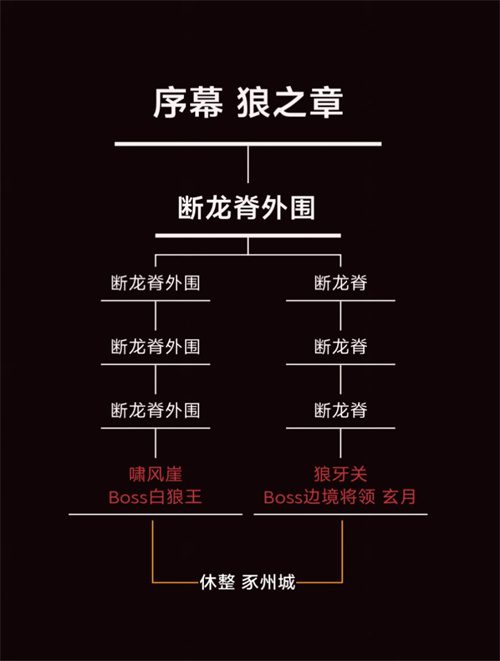 暖雪手游地图攻略 地图路线选择推荐