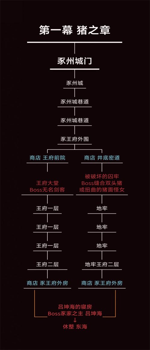 暖雪手游地图攻略 地图路线选择推荐