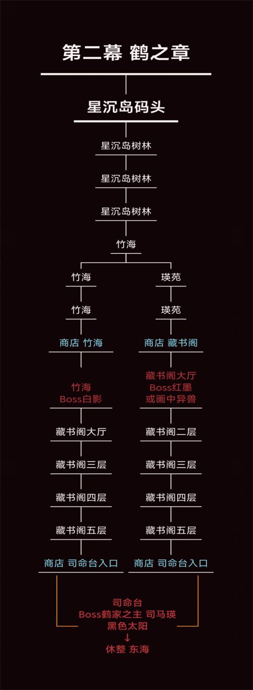 暖雪手游地图攻略 地图路线选择推荐