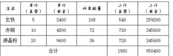 这就是江湖神兵锻造攻略