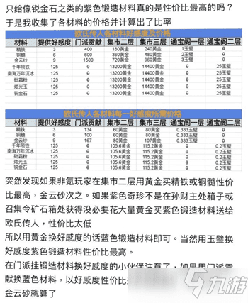 这就是江湖神兵锻造攻略