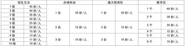 叫我大掌柜史莱克学院事件怎么选,史莱克学院事件活动玩法介绍