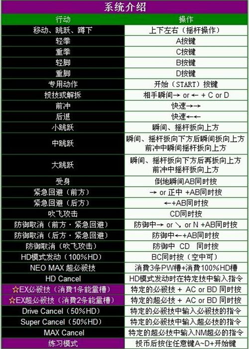 拳皇13全人物出招表 全角色键盘出招表