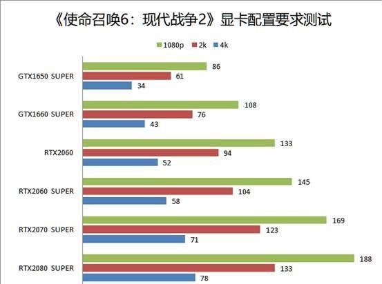 使命召唤6现代战争2配置要求高吗？ cod6重置版电脑配置要求