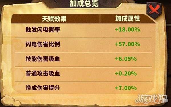 蚁族崛起统帅天赋加点攻略 天赋怎么升