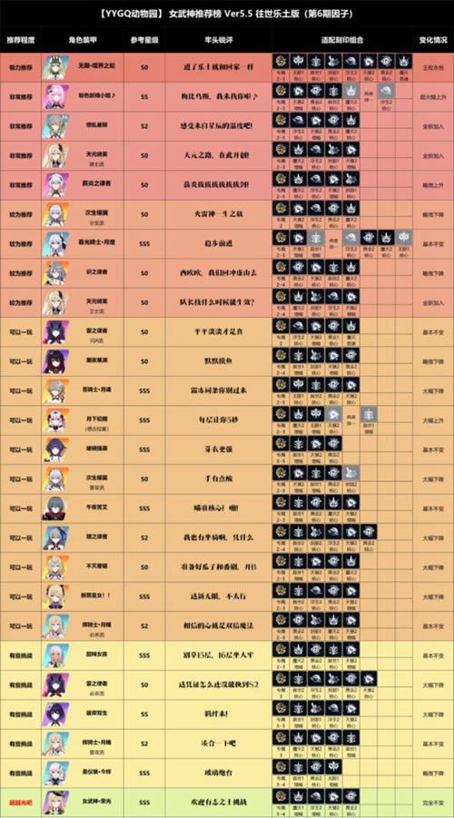 崩坏3什么女武神好用 崩坏3zui值得练的女武神角色