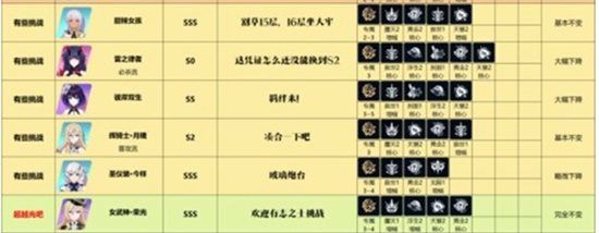 崩坏3zui强女武神 女武神排名强度