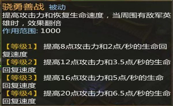 梦三国zui强英雄 梦三国哪个英雄zui强推荐