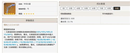 原神必抽五星武器有哪些 2023必抽五星武器推荐