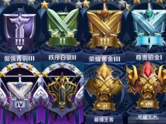 王者段位继承规则表(s29) 2022zui新王者荣耀段位继承规则表