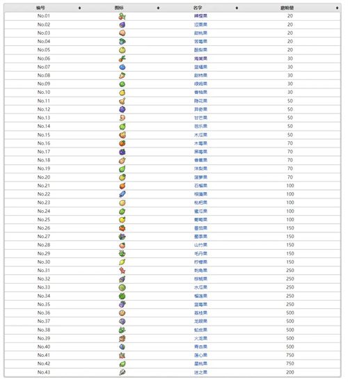 口袋妖怪叶绿金手指代码大全 绿叶金手指代码汇总