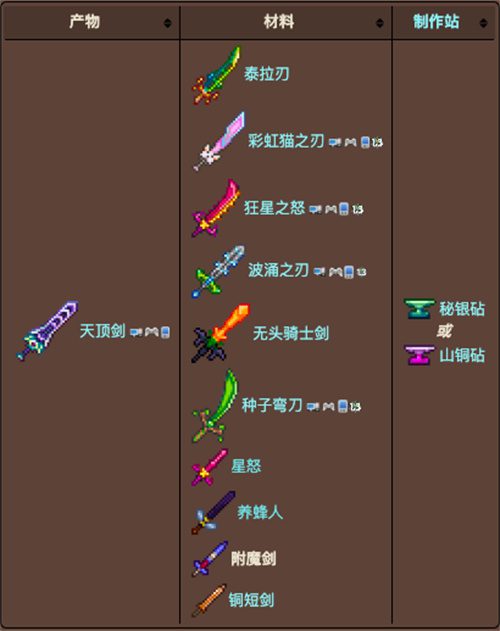 泰拉瑞亚附魔剑怎么获得 附魔剑详细寻找攻略