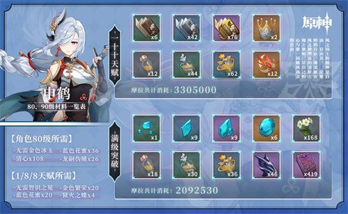 原神申鹤突破材料一览 申鹤突破材料是什么